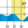 Etienne Bay tide chart for Wednesday, March 17, 2021