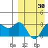 Etienne Bay tide chart for Tuesday, March 30, 2021
