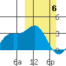 Etienne Bay tide chart for Saturday, March 6, 2021