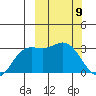 Etienne Bay tide chart for Tuesday, March 9, 2021