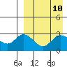 Etienne Bay tide chart for Saturday, April 10, 2021