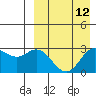 Etienne Bay tide chart for Monday, April 12, 2021