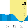 Etienne Bay tide chart for Thursday, April 15, 2021
