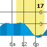 Etienne Bay tide chart for Saturday, April 17, 2021