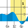 Etienne Bay tide chart for Thursday, April 1, 2021