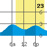 Etienne Bay tide chart for Friday, April 23, 2021