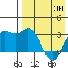 Etienne Bay tide chart for Friday, April 30, 2021