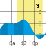 Etienne Bay tide chart for Saturday, April 3, 2021