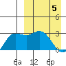 Etienne Bay tide chart for Monday, April 5, 2021