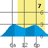 Etienne Bay tide chart for Wednesday, April 7, 2021