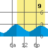 Etienne Bay tide chart for Friday, April 9, 2021