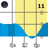 Etienne Bay tide chart for Tuesday, May 11, 2021