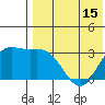 Etienne Bay tide chart for Saturday, May 15, 2021