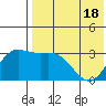 Etienne Bay tide chart for Tuesday, May 18, 2021