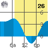 Etienne Bay tide chart for Wednesday, May 26, 2021