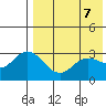 Etienne Bay tide chart for Friday, May 7, 2021