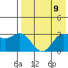 Etienne Bay tide chart for Sunday, May 9, 2021