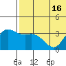 Etienne Bay tide chart for Wednesday, June 16, 2021