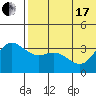 Etienne Bay tide chart for Thursday, June 17, 2021