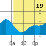 Etienne Bay tide chart for Saturday, June 19, 2021