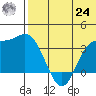 Etienne Bay tide chart for Thursday, June 24, 2021