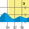 Etienne Bay tide chart for Thursday, June 3, 2021