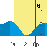 Etienne Bay tide chart for Sunday, June 6, 2021