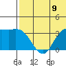 Etienne Bay tide chart for Wednesday, June 9, 2021