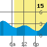 Etienne Bay tide chart for Thursday, July 15, 2021