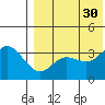 Etienne Bay tide chart for Friday, July 30, 2021
