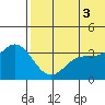 Etienne Bay tide chart for Saturday, July 3, 2021