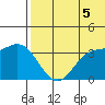 Etienne Bay tide chart for Monday, July 5, 2021