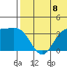 Etienne Bay tide chart for Thursday, July 8, 2021