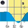 Etienne Bay tide chart for Friday, July 9, 2021