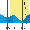 Etienne Bay tide chart for Wednesday, August 11, 2021