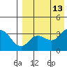 Etienne Bay tide chart for Friday, August 13, 2021