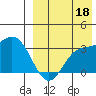 Etienne Bay tide chart for Wednesday, August 18, 2021