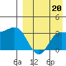 Etienne Bay tide chart for Friday, August 20, 2021