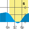 Etienne Bay tide chart for Friday, August 6, 2021
