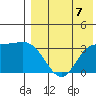Etienne Bay tide chart for Saturday, August 7, 2021