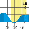 Etienne Bay tide chart for Thursday, September 16, 2021