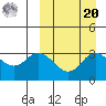 Etienne Bay tide chart for Monday, September 20, 2021