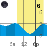 Etienne Bay tide chart for Monday, September 6, 2021