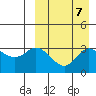 Etienne Bay tide chart for Tuesday, September 7, 2021