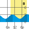 Etienne Bay tide chart for Wednesday, September 8, 2021