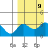Etienne Bay tide chart for Thursday, September 9, 2021