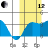 Etienne Bay tide chart for Tuesday, October 12, 2021