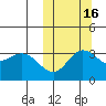 Etienne Bay tide chart for Saturday, October 16, 2021
