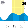 Etienne Bay tide chart for Wednesday, October 20, 2021