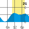 Etienne Bay tide chart for Thursday, October 21, 2021